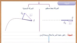 مقدمة درس العجلة  التسارع [upl. by Arinay389]