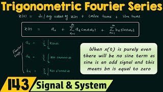 Trigonometric Fourier Series [upl. by Gnemgnok948]