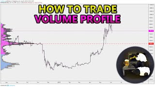 How to Trade Volume Profile VPVR VWAP  and VPSR Analysis Stocks Crypto Forex [upl. by Jamill]