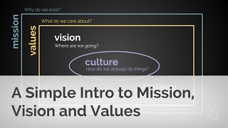 A Simple Intro to Mission Vision and Values [upl. by Archy]