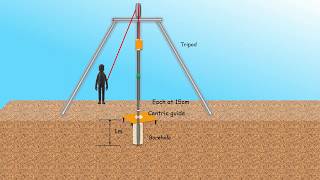 How to conduct SPT  Standard Penetration Test  Soil Exploration Technique Site Investigation [upl. by Anikehs595]