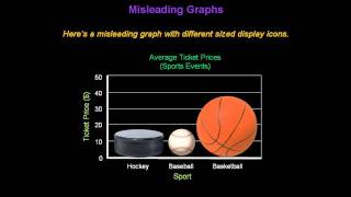 Identifying Misleading Graphs  Konst Math [upl. by Irreg]