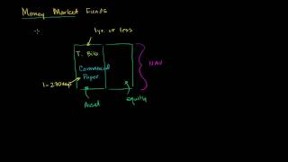 Money Market Funds [upl. by Kenrick]