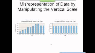 Elementary Statistics Graphical Misrepresentations of Data [upl. by Deb]