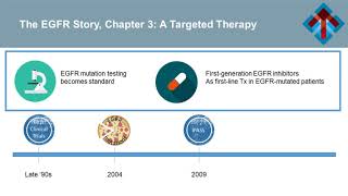 NSCLC Integrating EGFRInhibiting Therapies into Clinical Pathways for FirstLine Treatment [upl. by Annaer]