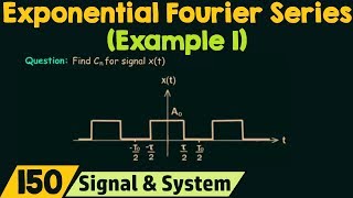 Complex Exponential Fourier Series Example 1 [upl. by Katsuyama]